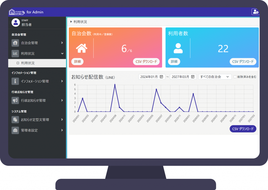 自治会サポ！管理システムの利用状況照会画面