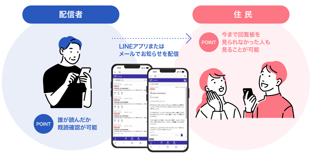 デジタルでお知らせを配信するメリットと画面イメージ